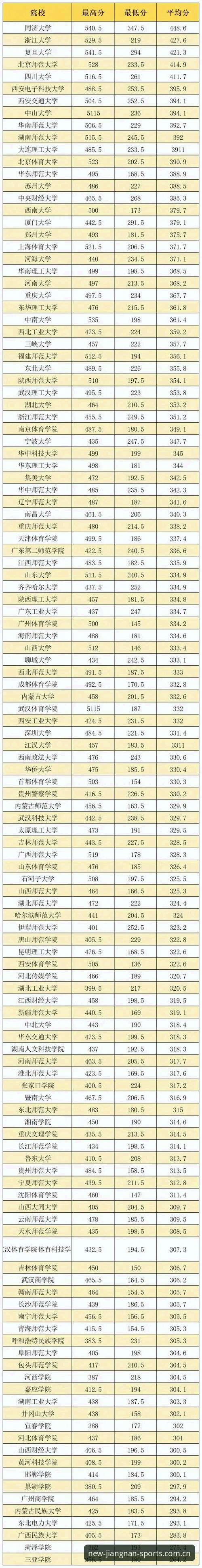 2025赛季新序章下载最新动态：江南体育CN v3.0.0版本实测报告与登录体验对比